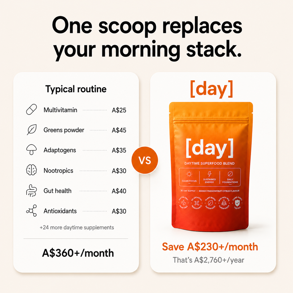 [day] — Daytime Superfood Blend