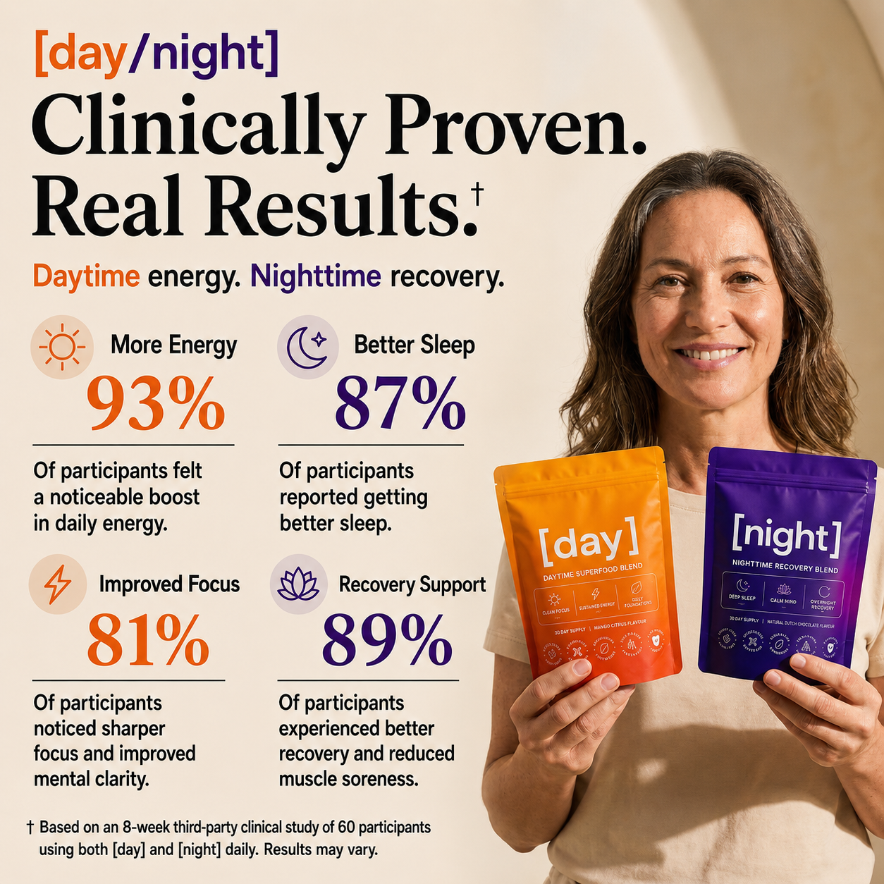 Tired All Day. Wired All Night. Sick Of Taking 30+ Supplements? Here’s The Fix.