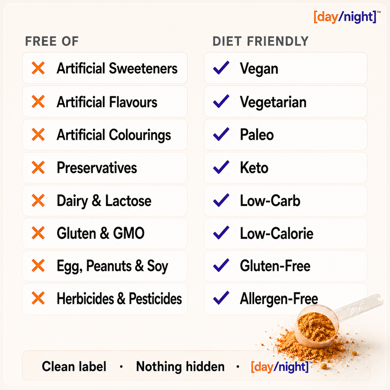 Tired All Day. Wired All Night. Sick Of Taking 30+ Supplements? Here’s The Fix.