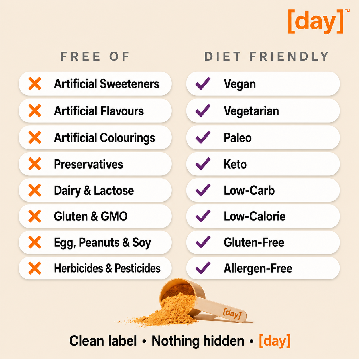 Tired All Day. Brain Foggy. Sick Of Stacking Coffee And 15+ Supplements? Here's The Fix.