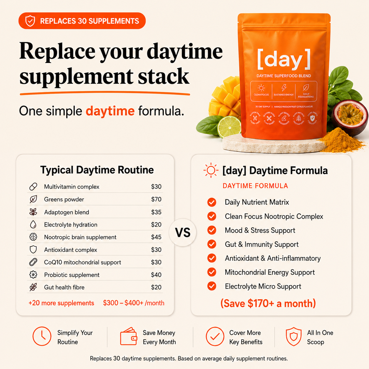 Tired All Day. Brain Foggy. Sick Of Stacking Coffee And 15+ Supplements? Here's The Fix.